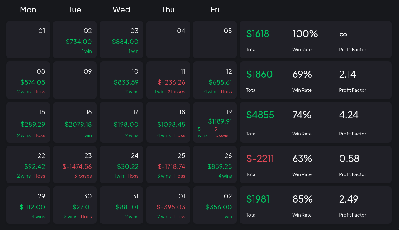 Trader Sage Calendar