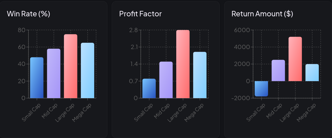 Trader Sage Statistics